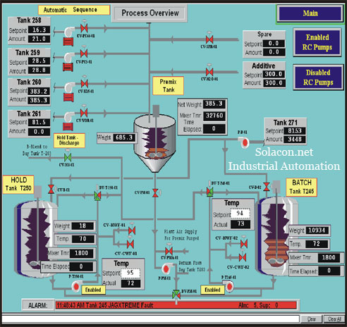 factory automation terminal display canada